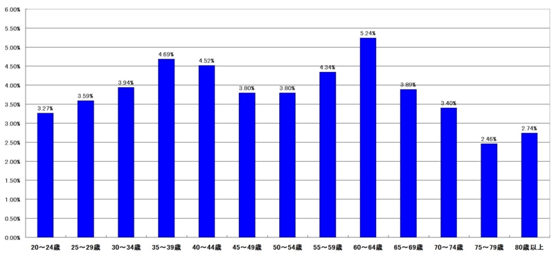 f:id:longlow:20121118053534j:image f:id:longlow:20121118053534j:image