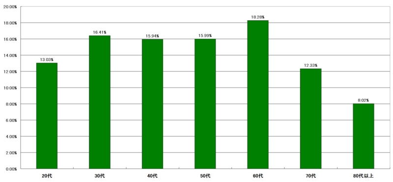 f:id:longlow:20121118053941j:image f:id:longlow:20121118053941j:image
