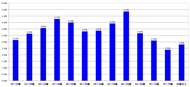 f:id:longlow:20121119003149j:image f:id:longlow:20121119003149j:image