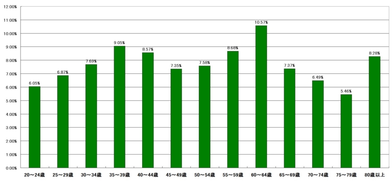 f:id:longlow:20121119003253j:image f:id:longlow:20121119003253j:image