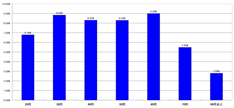 f:id:longlow:20121119003317j:image f:id:longlow:20121119003317j:image