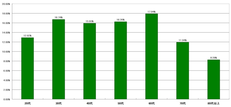 f:id:longlow:20121119003404j:image f:id:longlow:20121119003404j:image