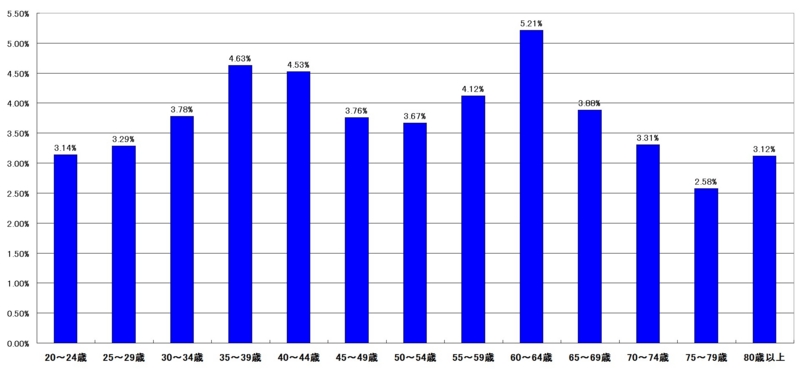 f:id:longlow:20121119004937j:image f:id:longlow:20121119004937j:image