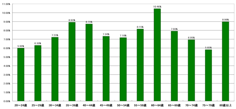 f:id:longlow:20121119005036j:image f:id:longlow:20121119005036j:image