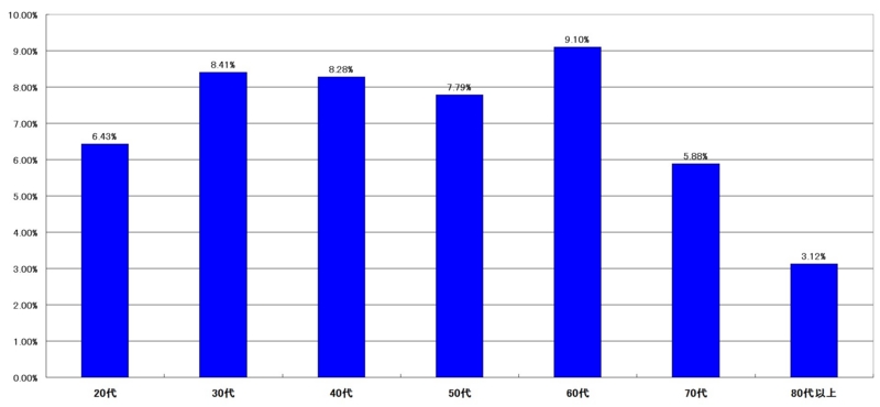 f:id:longlow:20121119005105j:image f:id:longlow:20121119005105j:image