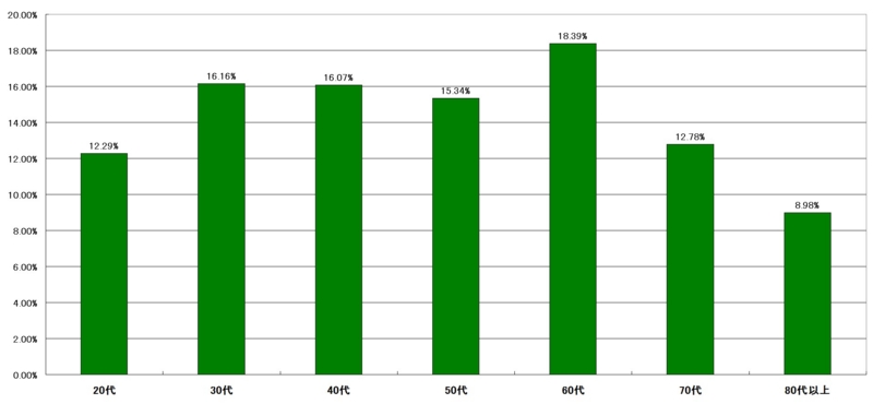 f:id:longlow:20121119005150j:image f:id:longlow:20121119005150j:image
