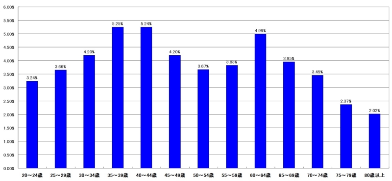 f:id:longlow:20121119092323j:image f:id:longlow:20121119092323j:image