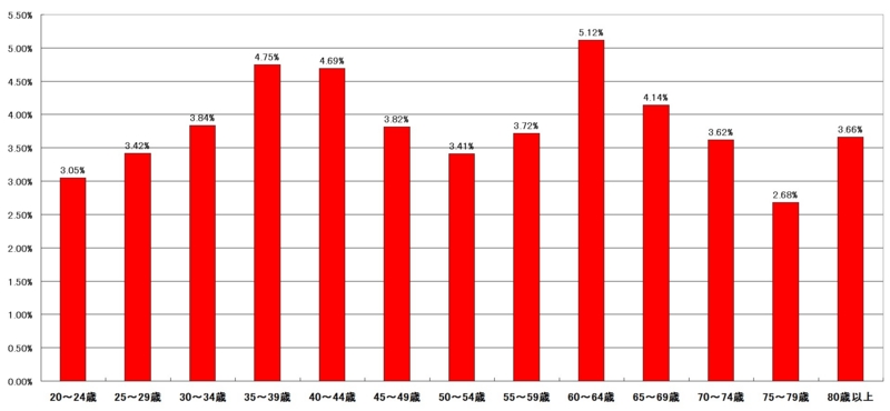 f:id:longlow:20121119092418j:image f:id:longlow:20121119092418j:image
