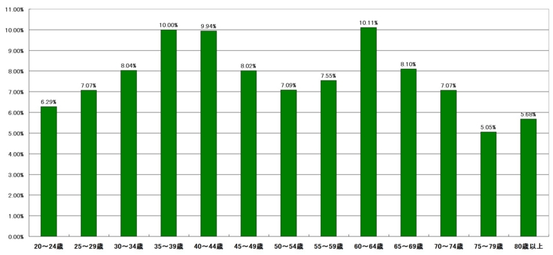 f:id:longlow:20121119092438j:image f:id:longlow:20121119092438j:image