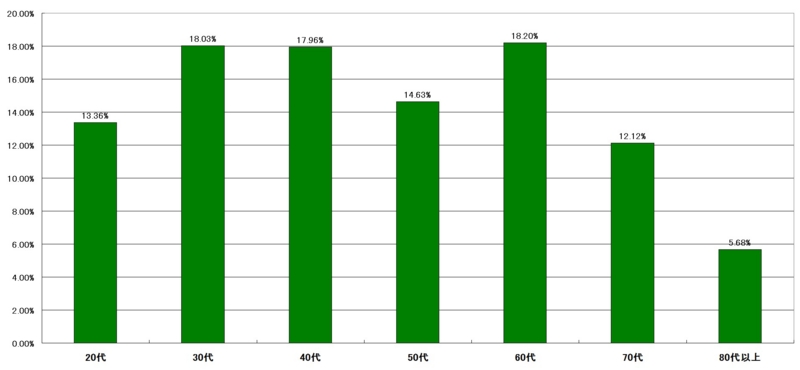 f:id:longlow:20121119092556j:image f:id:longlow:20121119092556j:image