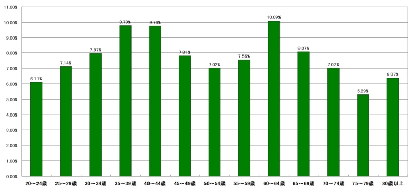f:id:longlow:20121119093742j:image f:id:longlow:20121119093742j:image