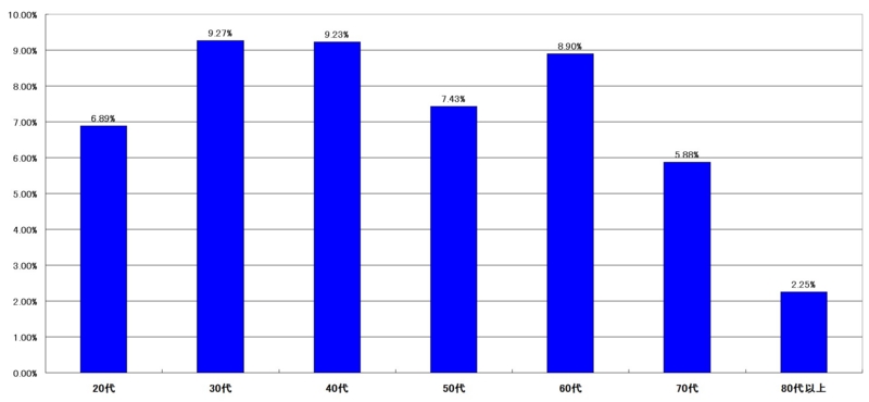 f:id:longlow:20121119093804j:image f:id:longlow:20121119093804j:image