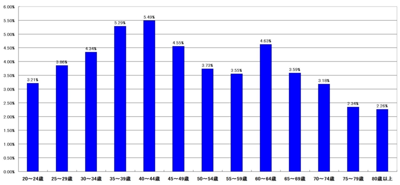 f:id:longlow:20121119094952j:image f:id:longlow:20121119094952j:image