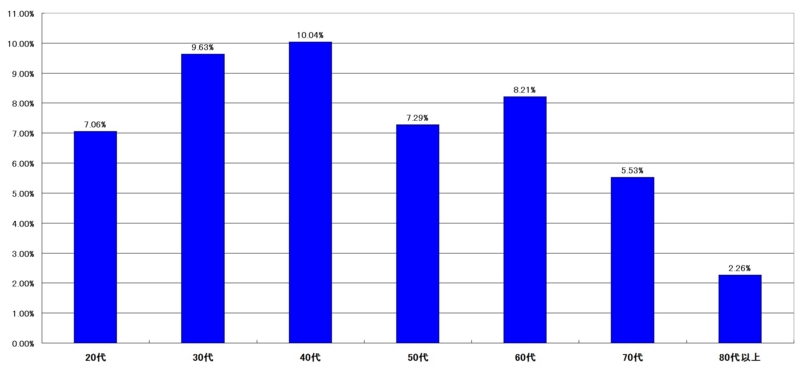 f:id:longlow:20121119095101j:image f:id:longlow:20121119095101j:image