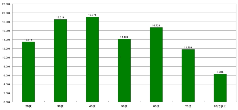 f:id:longlow:20121119095143j:image f:id:longlow:20121119095143j:image