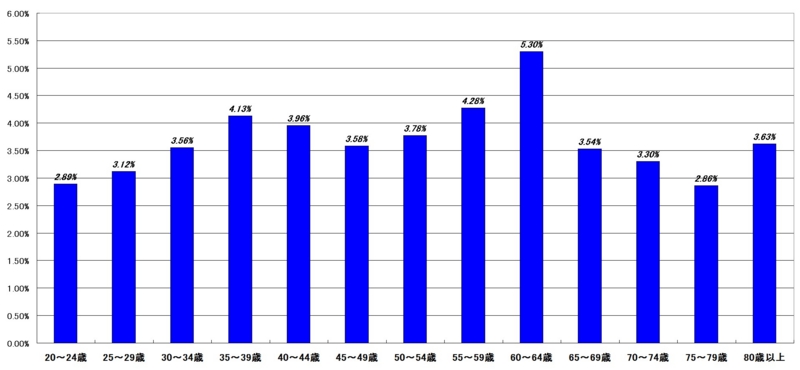 f:id:longlow:20121120011627j:image f:id:longlow:20121120011627j:image