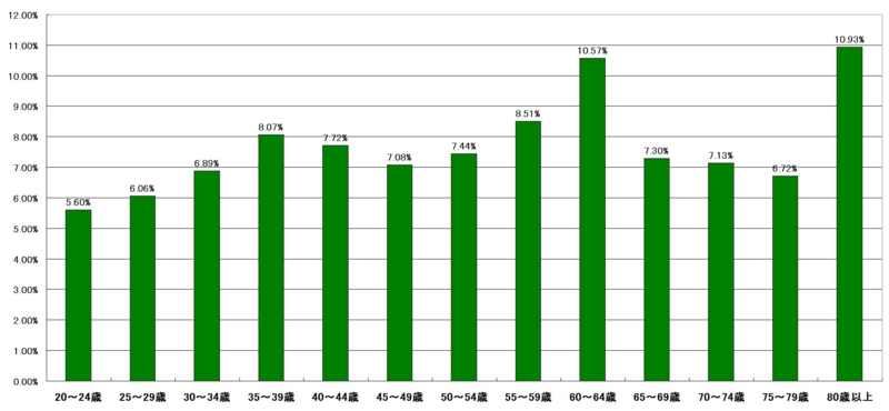 f:id:longlow:20121120011716j:image f:id:longlow:20121120011716j:image
