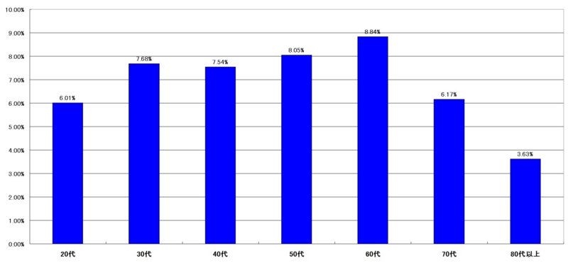 f:id:longlow:20121120011738j:image f:id:longlow:20121120011738j:image