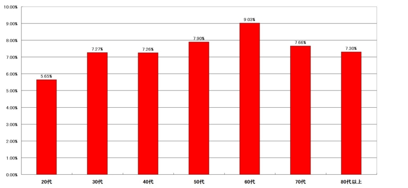 f:id:longlow:20121120011801j:image f:id:longlow:20121120011801j:image