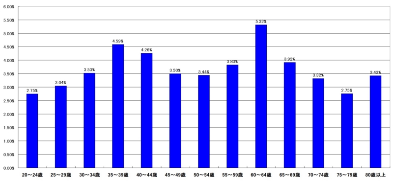 f:id:longlow:20121120030619j:image f:id:longlow:20121120030619j:image