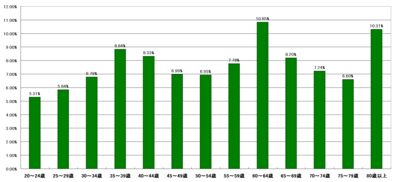 f:id:longlow:20121120030705j:image f:id:longlow:20121120030705j:image