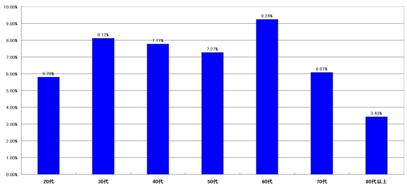 f:id:longlow:20121120030728j:image f:id:longlow:20121120030728j:image