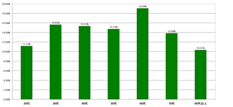 f:id:longlow:20121120030814j:image f:id:longlow:20121120030814j:image