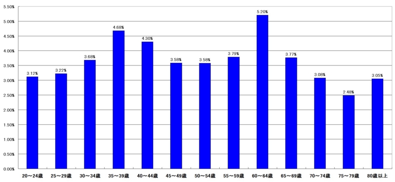 f:id:longlow:20121120034836j:image f:id:longlow:20121120034836j:image