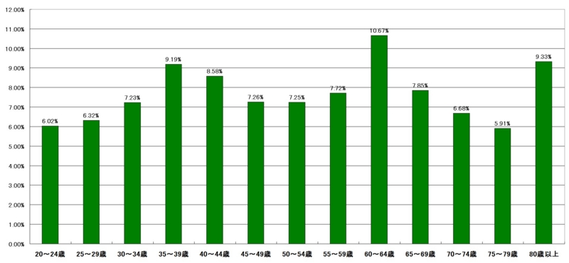 f:id:longlow:20121120034928j:image f:id:longlow:20121120034928j:image