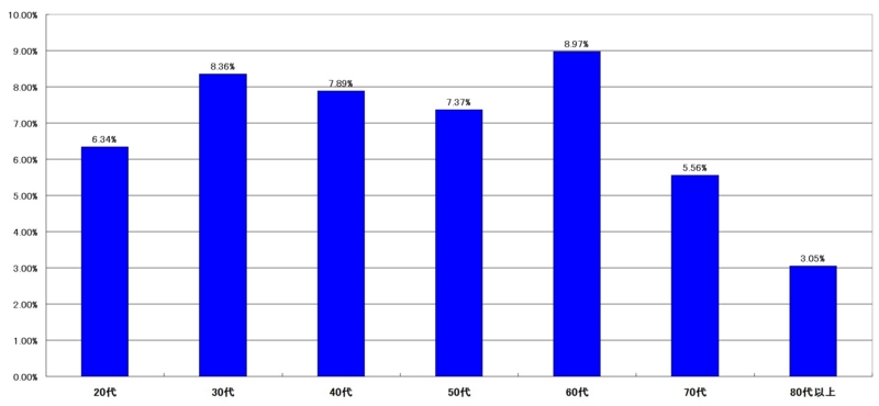 f:id:longlow:20121120034949j:image f:id:longlow:20121120034949j:image