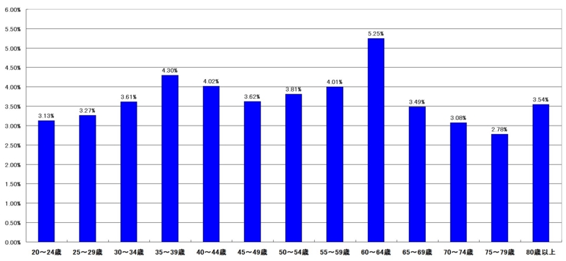 f:id:longlow:20121121004508j:image f:id:longlow:20121121004508j:image