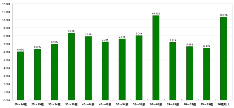 f:id:longlow:20121121004554j:image f:id:longlow:20121121004554j:image