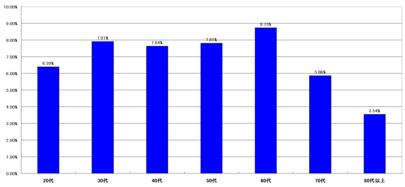 f:id:longlow:20121121004616j:image f:id:longlow:20121121004616j:image