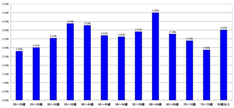 f:id:longlow:20121121005618j:image f:id:longlow:20121121005618j:image