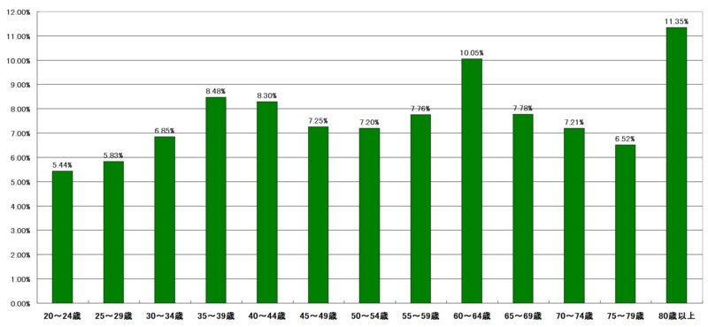 f:id:longlow:20121121005817j:image f:id:longlow:20121121005817j:image