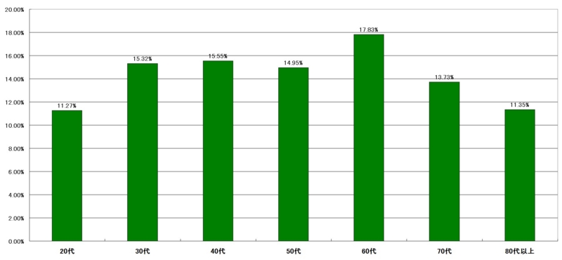 f:id:longlow:20121121005925j:image f:id:longlow:20121121005925j:image