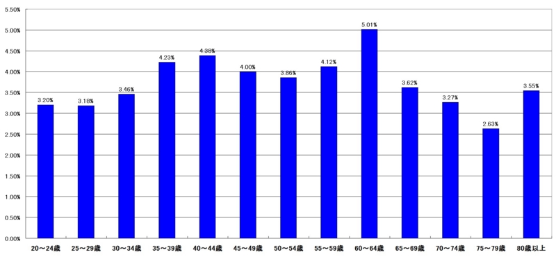 f:id:longlow:20121121010722j:image f:id:longlow:20121121010722j:image