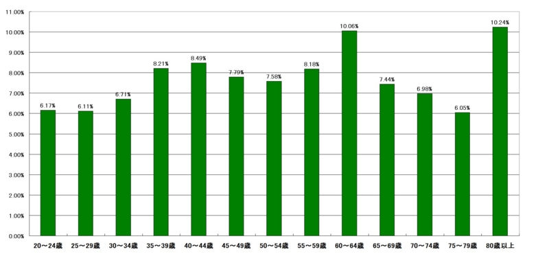 f:id:longlow:20121121010754j:image f:id:longlow:20121121010754j:image