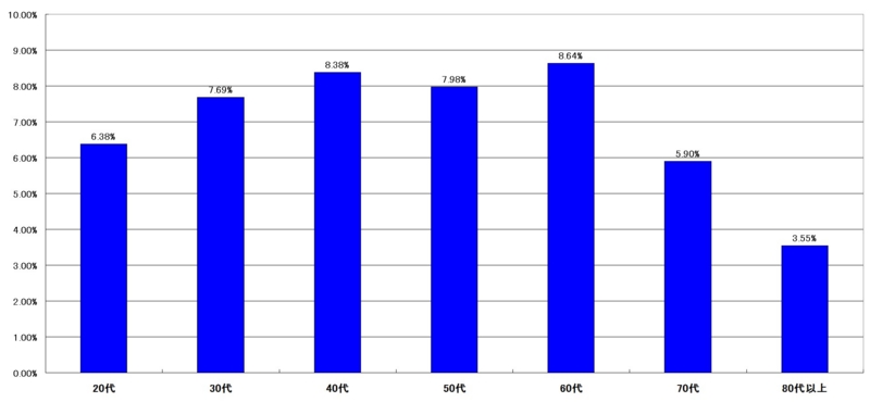 f:id:longlow:20121121010810j:image f:id:longlow:20121121010810j:image