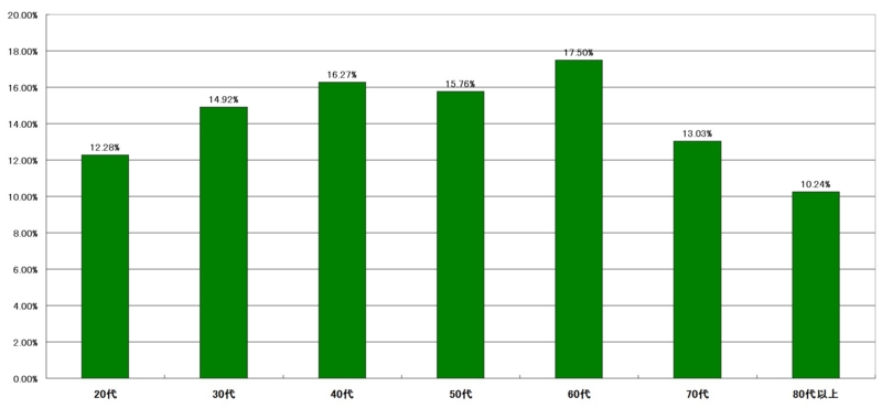 f:id:longlow:20121121010855j:image f:id:longlow:20121121010855j:image