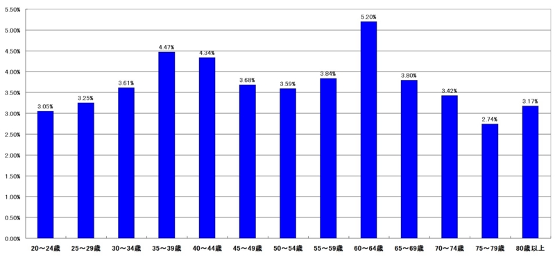 f:id:longlow:20121121014050j:image f:id:longlow:20121121014050j:image