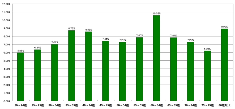 f:id:longlow:20121121014121j:image f:id:longlow:20121121014121j:image