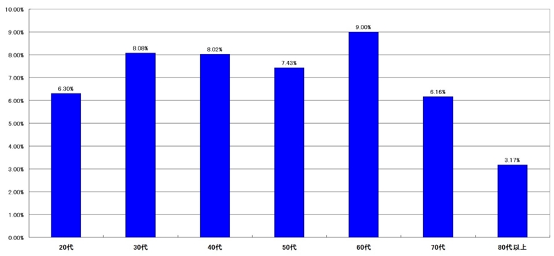 f:id:longlow:20121121014138j:image f:id:longlow:20121121014138j:image