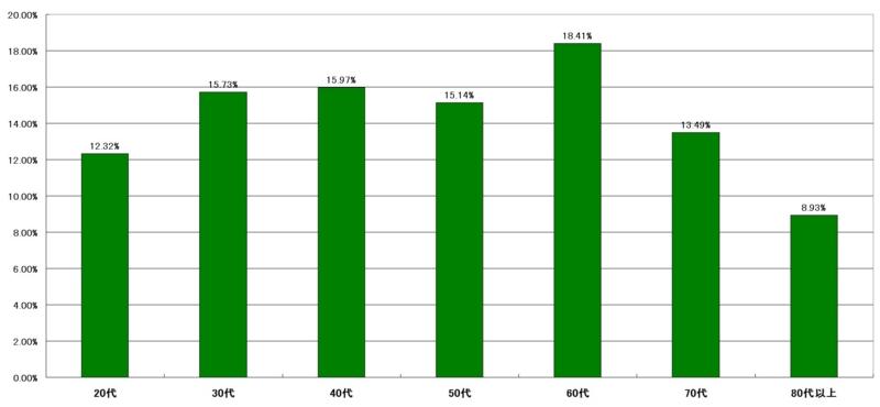 f:id:longlow:20121121014206j:image f:id:longlow:20121121014206j:image