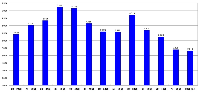 f:id:longlow:20121121032435j:image f:id:longlow:20121121032435j:image