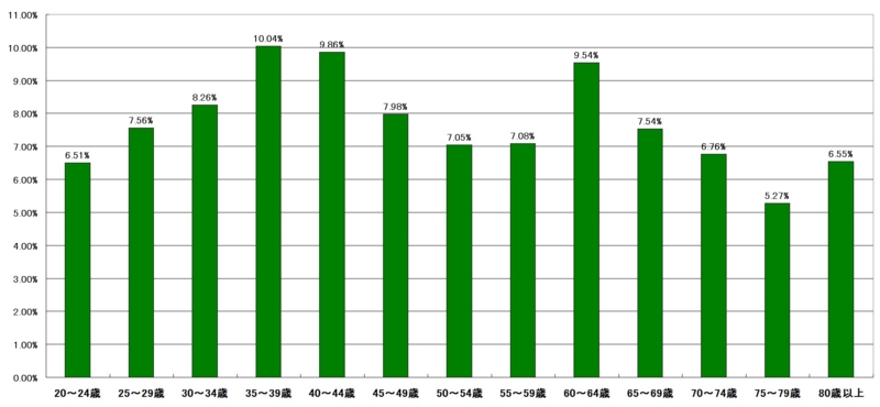 f:id:longlow:20121121032504j:image f:id:longlow:20121121032504j:image