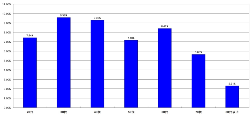 f:id:longlow:20121121032525j:image f:id:longlow:20121121032525j:image