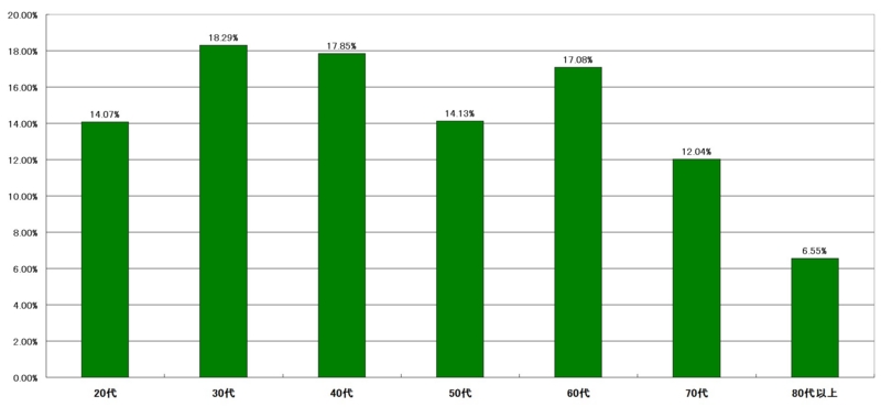 f:id:longlow:20121121032600j:image f:id:longlow:20121121032600j:image