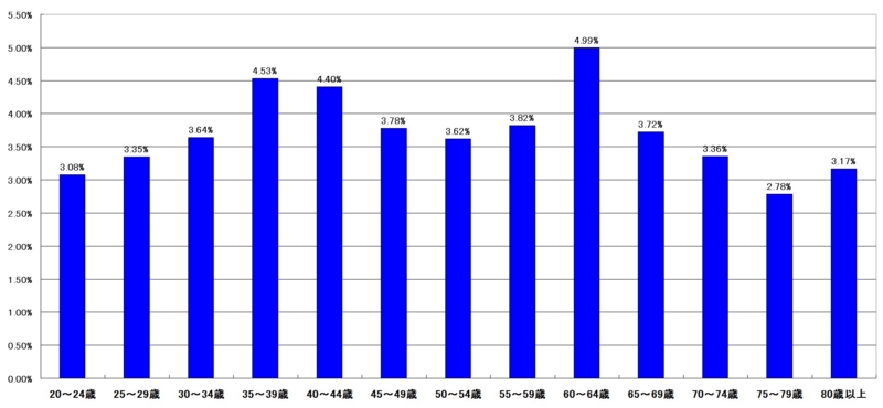 f:id:longlow:20121121035208j:image f:id:longlow:20121121035208j:image