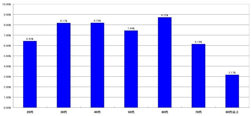 f:id:longlow:20121121035306j:image f:id:longlow:20121121035306j:image